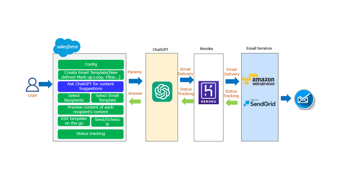 furuCRM EmailGPT