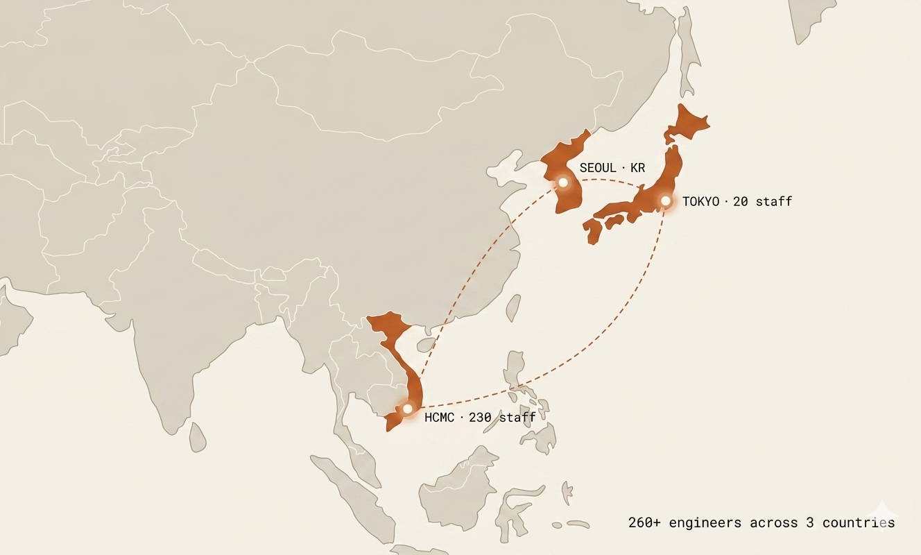 TOTAL FOOTPRINT